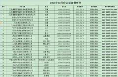 2022年02月份認(rèn)證證書暫停名單